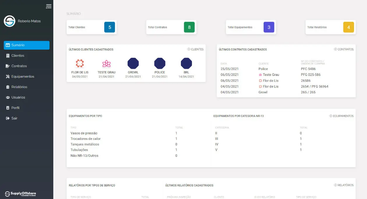 image displaying an Supply Offshore dashboard